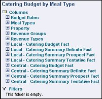 scbi_catering_budget_by_meal_type