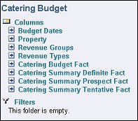 scbi_catering_budget_subject_area