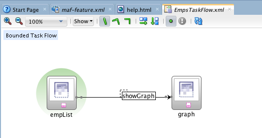 task flow