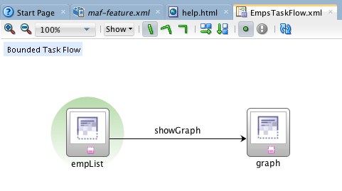 task flow