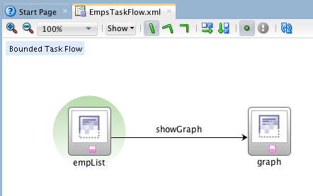 task flow