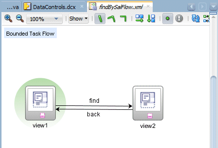 Task flow diagram with control flow case
