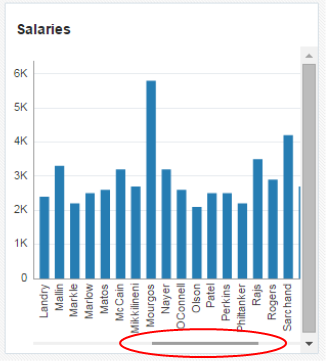 This screenshot shows the browser page that displays only the third panel box with the portion of chart that was highlighted earlier, zoomed in and other records hidden.