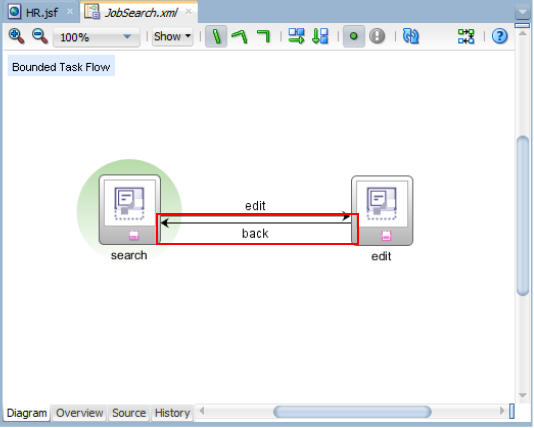 This screenshot shows another Control Flow case dragged and dropped and modified as specified in the previous paragraph.