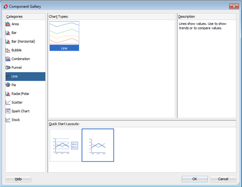 This screenshot shows the Component Gallery wizard. Line is selected as the category and chart types. The second Quick Start  Layout is selected.