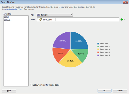 This screenshot shows the Create Pie Chart dialog. The Pie dropdown is selected as item Value.