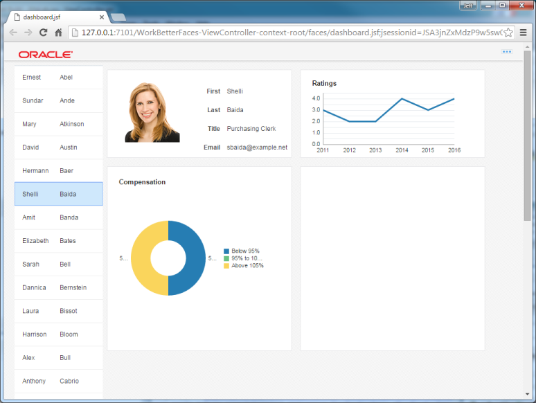 This screenshot shows a browser page with the name of the employees listed to the left. To the right, region 1 shows the      employee details, region 2 shows a line chart, and region 3 shows a doughnut chart.