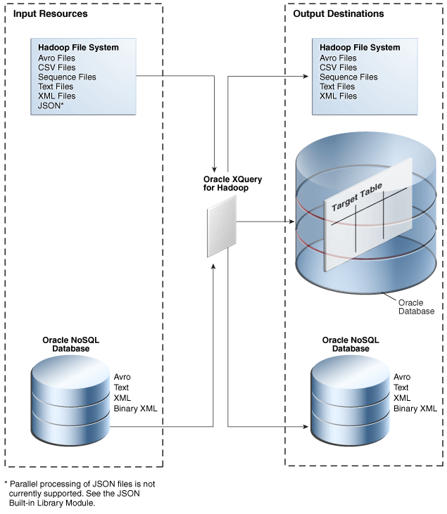 図5-1の説明は次にあります