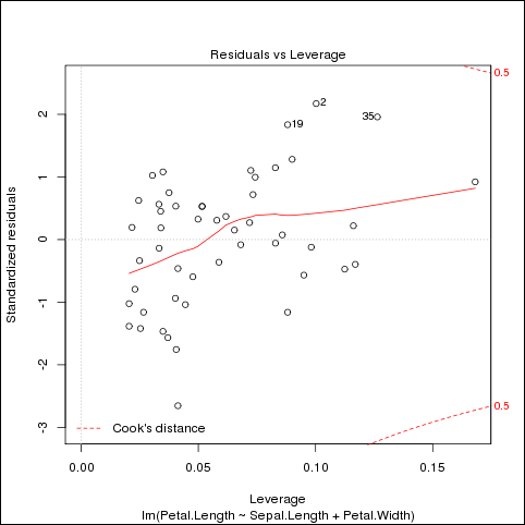 図8-2の説明が続きます