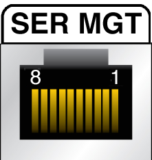 image:Figure showing SER MGT port pin numbering.