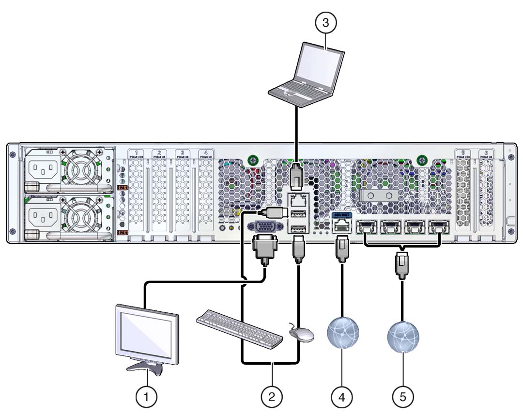 image:A figure showing the different connection options.