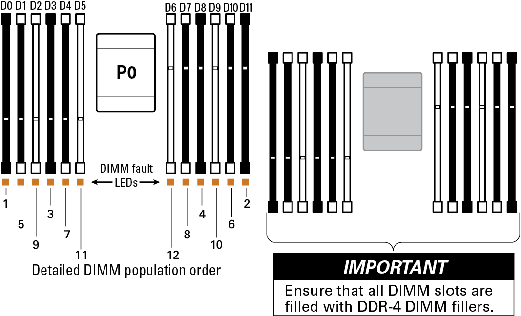 image:Illustration that shows the label that explains the installation order of                     DIMMs for a single-processor configuration.