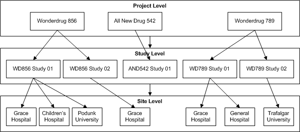 Description of Figure 5-1 follows