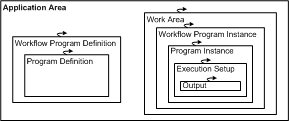 Description of Figure 5-2 follows