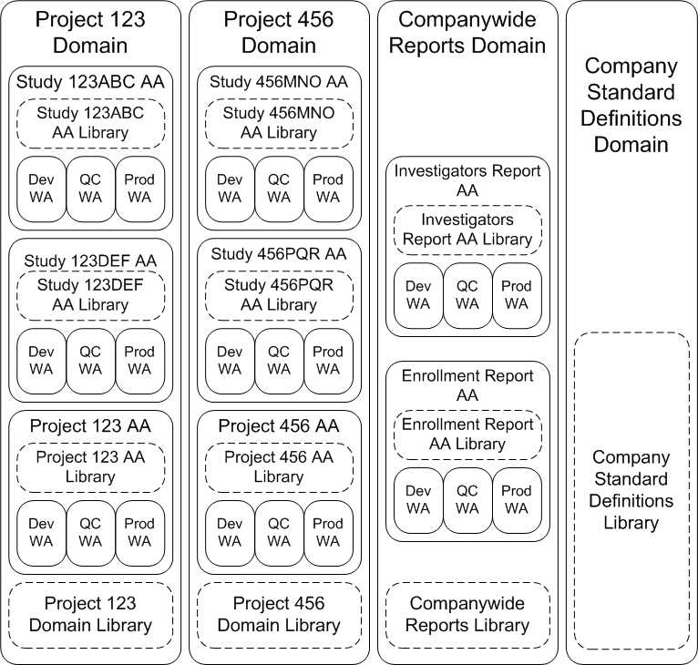 Description of Figure 5-3 follows