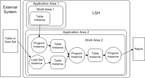 Description of Figure 2-2 follows