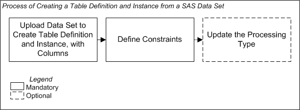 Description of Figure 4-2 follows