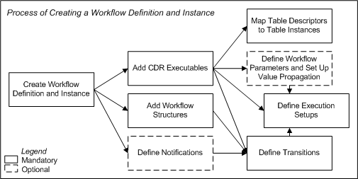 Description of Figure 10-1 follows