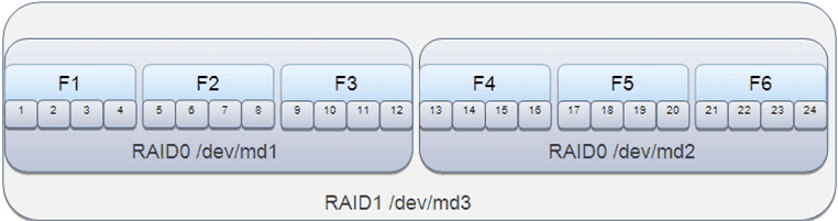 図2-1については周囲のテキストで説明しています。