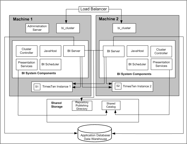 scaleout.gifの説明が続きます scaleout.gifの説明が続きます
