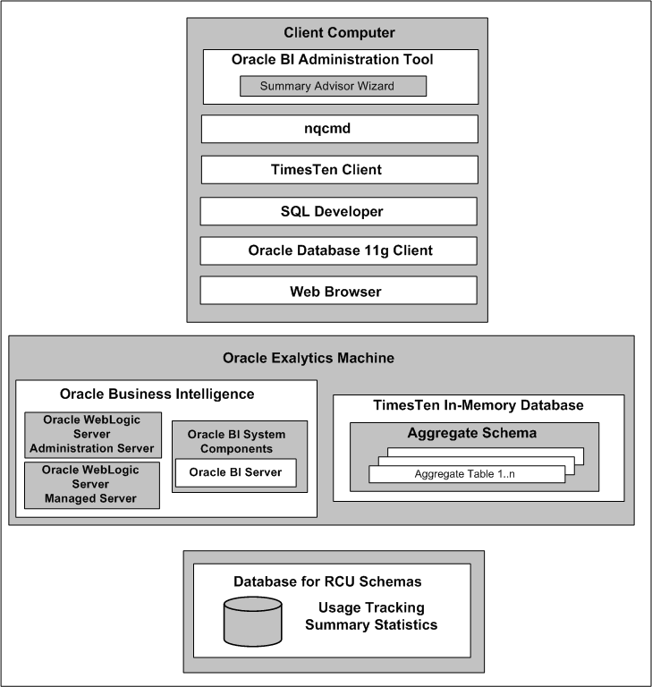 図1-1の説明が続きます