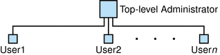 Description of Figure 1-1 follows