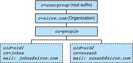 Description of Figure 1-4 follows