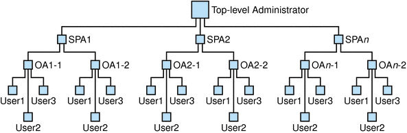 Description of Figure 1-3 follows