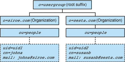 Description of Figure 1-6 follows