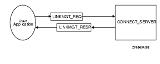 図2-21 リンク管理の使用
