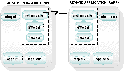 simpappのローカルおよびリモート・アプリケーション