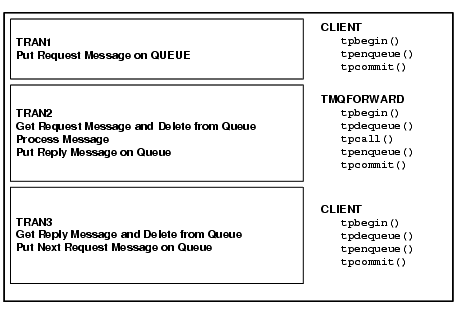 トランザクション境界の判定