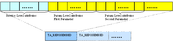 標準モード