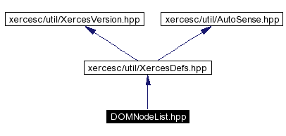 Include dependency graph