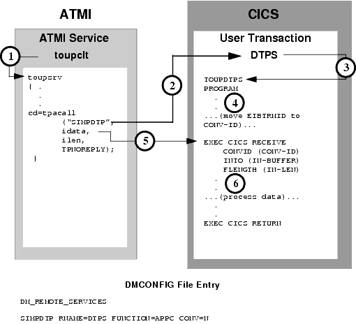 Explicit Attachment of TRANSID for Inbound Requests