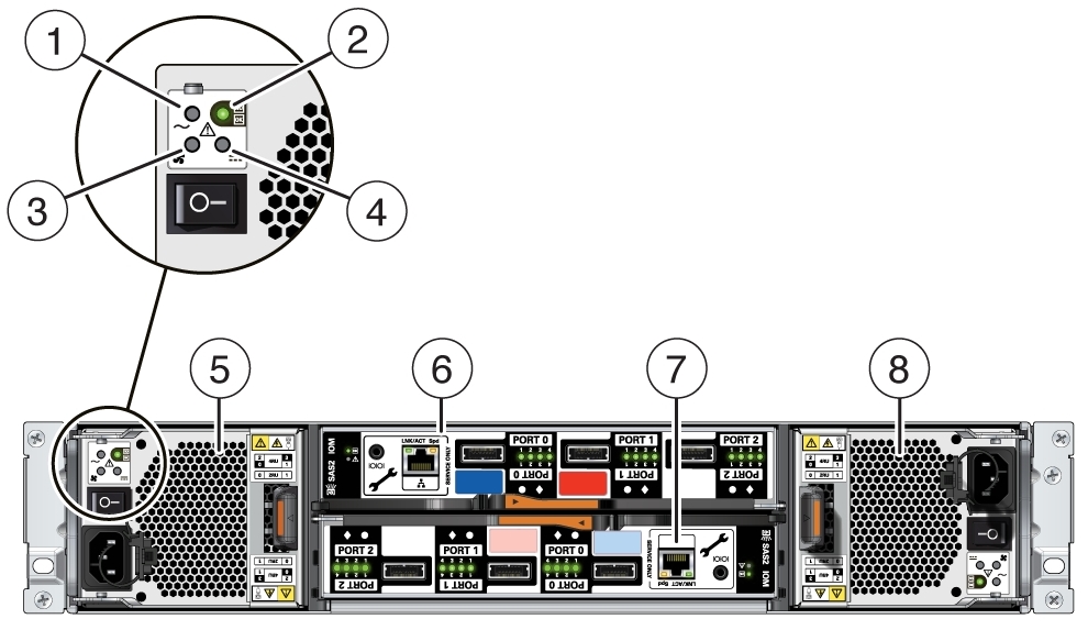 イメージ:番号付きのコールアウトを使用したストレージ・シェルフの背面の図。