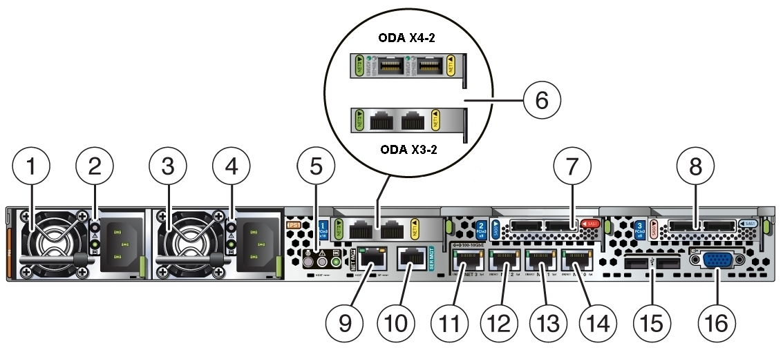 イメージ:番号付きのコールアウトを使用したサーバー・ノードの背面の図。