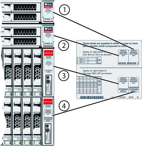 イメージ: アプライアンスの右側、ラベル・シート、およびラベルを貼付する場所を示す図。