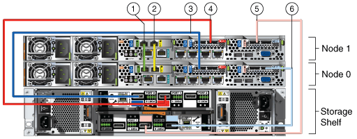 図2-6の説明は図の下にあります。