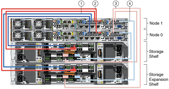 図2-8の説明は図の下にあります。