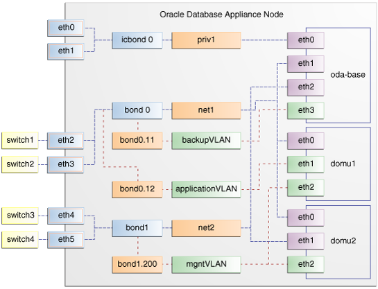 図6-3の説明が続きます