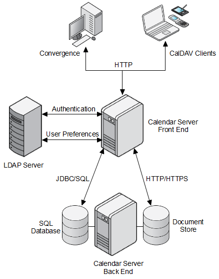 Несоответствие версии клиента и сервера. Технология клиент-сервер схема. Серверная web технология схема. Архитектура клиент-сервер схема. Схема информационной системы клиент сервер.