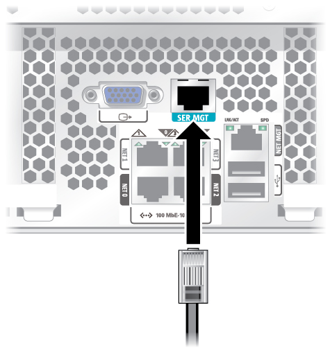 image:FIgure showing how to connect the SER MGT port.