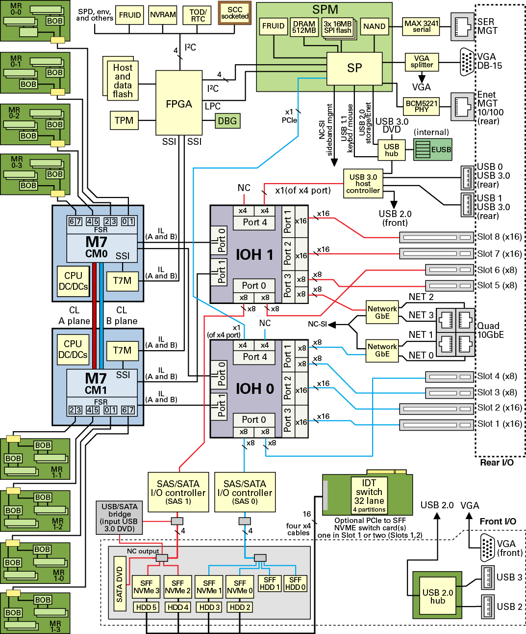 image:Figure showing system block diagram.