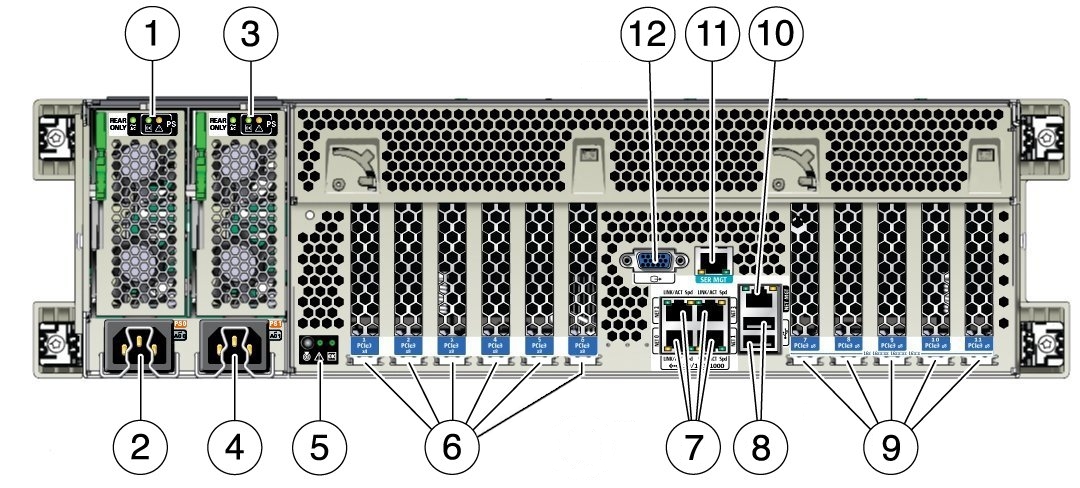 image:Gráfico que muestra el panel posterior con referencias numeradas para los distintos indicadores LED y conectores.