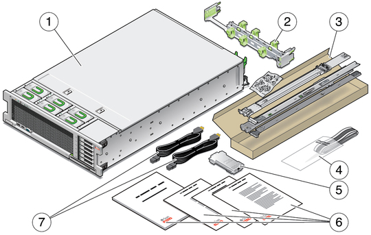 image:Graphique illustrant le serveur et les divers composants dans le kit d'expédition.