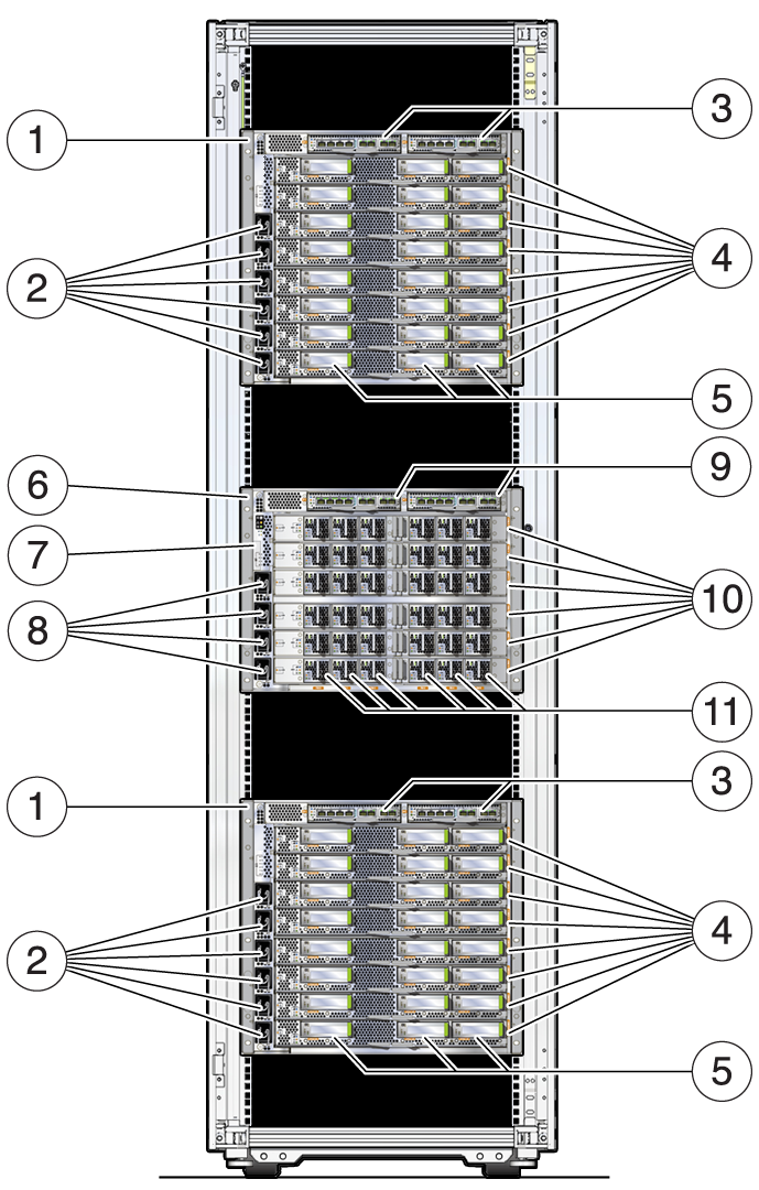 image:Figure showing the rear components of the SPARC M7-16 server.