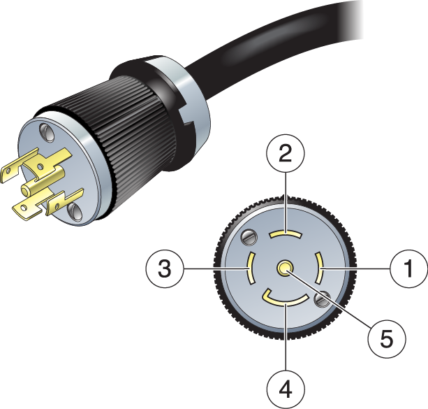 image:Figure showing pin numbering of the NEMA L21-30 PDU power cord                             plug.