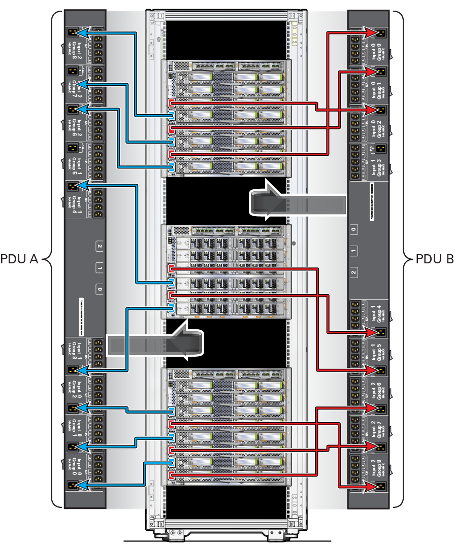 image:Figure showing the server power cord connections to each                             PDU.