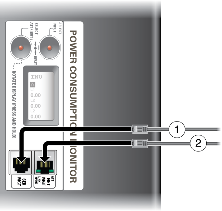 image:Figure showing the PDU management serial and network cable                                 connections.